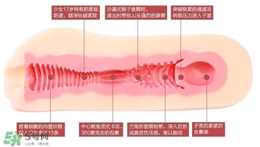名器倒模什么牌子好？名器倒模怎么使用？