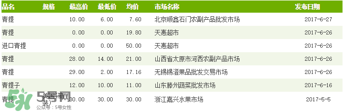 青提多少錢一斤？2017年青提多少錢一斤?