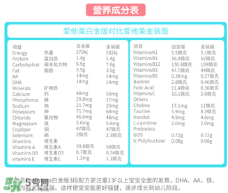 澳洲愛他美白金版好嗎？澳洲愛他美白金版奶粉怎么樣？
