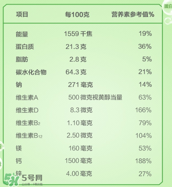 Anlene安怡奶粉怎么樣？Anlene安怡奶粉好不好？