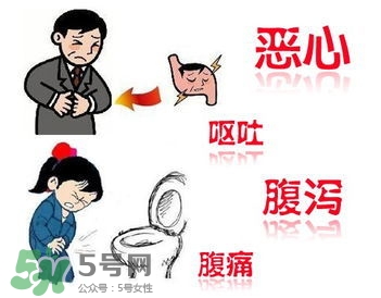 腸胃炎是怎么引起的？腸胃炎的癥狀及治療