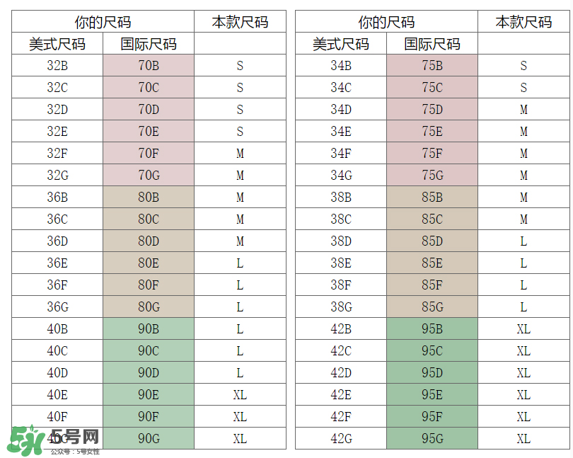 孕婦內(nèi)衣尺碼對(duì)照表 孕婦內(nèi)衣尺碼怎么挑？