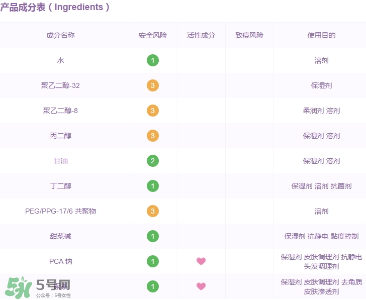 高姿大白水成分 高姿大白水有激素嗎？