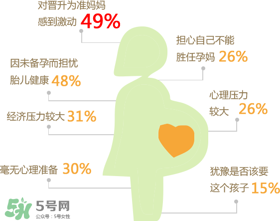 意外懷孕有哪些征兆？意外懷孕怎么打掉孩子？