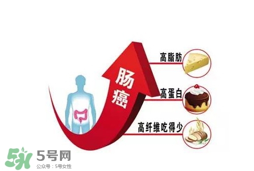 直腸癌手術(shù)后能活多久？直腸癌早期癥狀有哪些