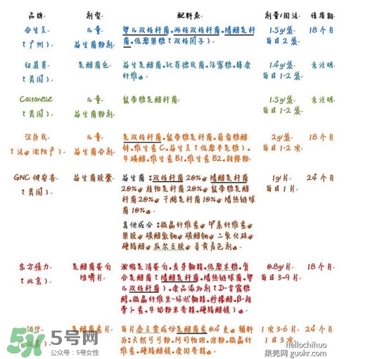 酸奶發(fā)酵菌哪種好？酸奶制作注意事項