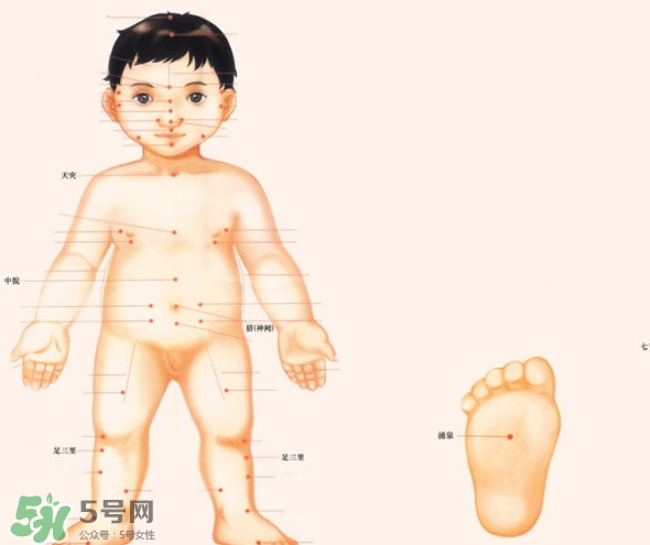 三伏灸小孩可以灸嗎？寶寶多大可以灸三伏灸？