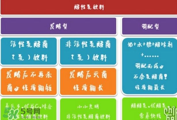 什么牌子的酸奶好？每天喝酸奶好還是純牛奶好