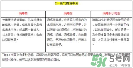 奶瓶消毒蒸汽好還是紫外線好？蒸汽消毒和紫外線消毒的區(qū)別