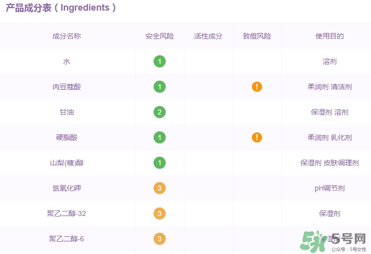elixir怡麗絲爾洗面奶怎么樣？怡麗絲爾洗面奶成分