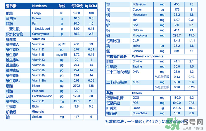 紐貝滋金裝2段奶粉怎么樣？紐貝滋金裝2段奶粉怎么沖？