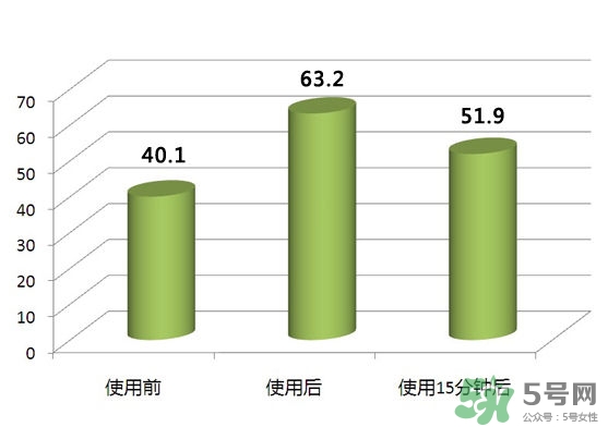 pola紅ba臻紅化妝水怎么樣？pola紅ba化妝水好用嗎？