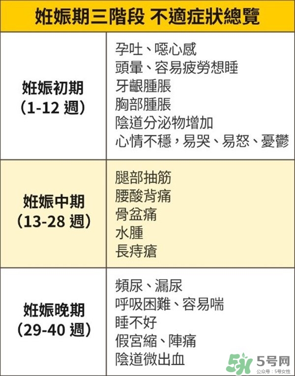 怎么知道自己懷孕了沒有？懷孕有哪些反應(yīng)？
