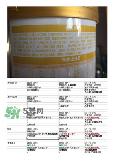 旗幟奶粉怎么樣？旗幟奶粉好不好？