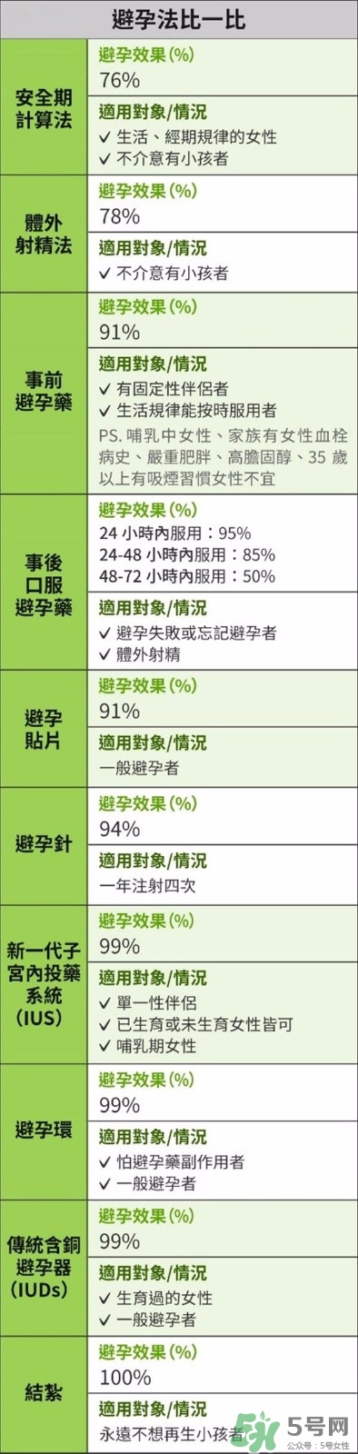 怎么知道自己懷孕了沒有？懷孕有哪些反應(yīng)？