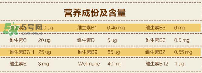 Lifeline Care兒童維生素用法用量  挪威Lifeline Care維生素怎么吃？