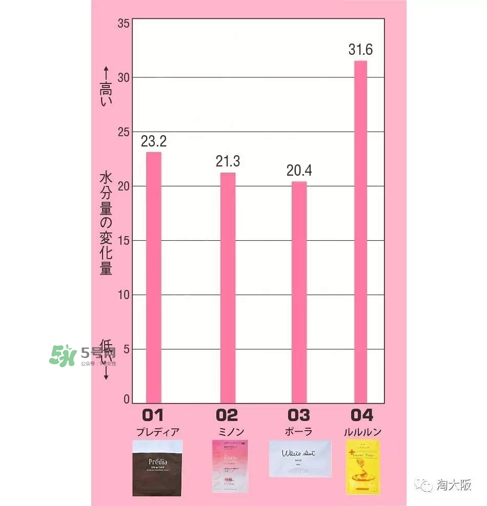 lululun蜂蜜面膜怎么樣？lululun蜂蜜面膜怎么用