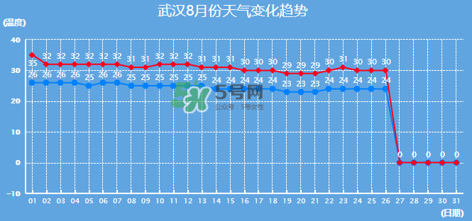 2017年8月份熱嗎？2017年陰歷八月份熱嗎？