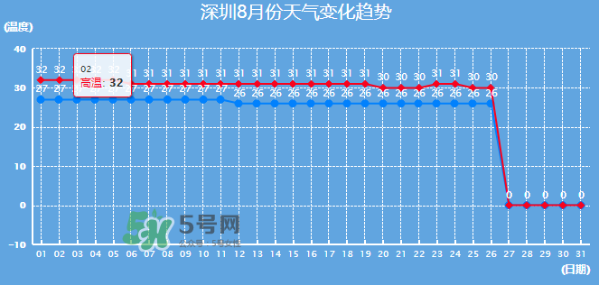 2017年8月份熱嗎？2017年陰歷八月份熱嗎？