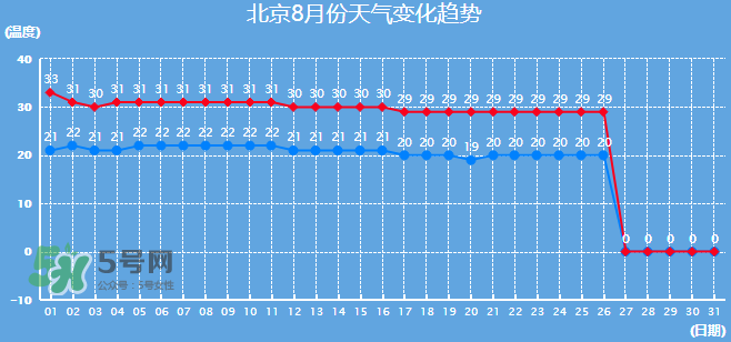 2017年8月份熱嗎？2017年陰歷八月份熱嗎？