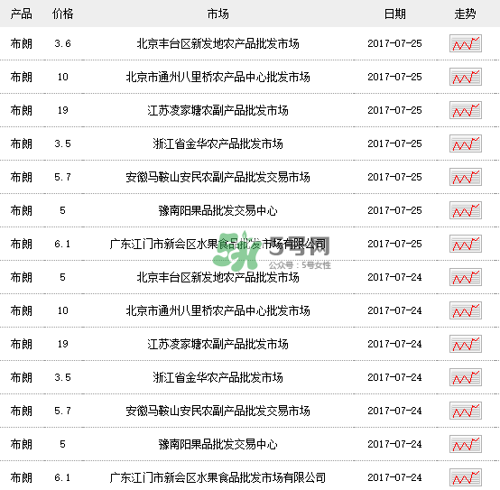 黑布李多少錢一斤？黑布李和紅布李哪個(gè)貴？
