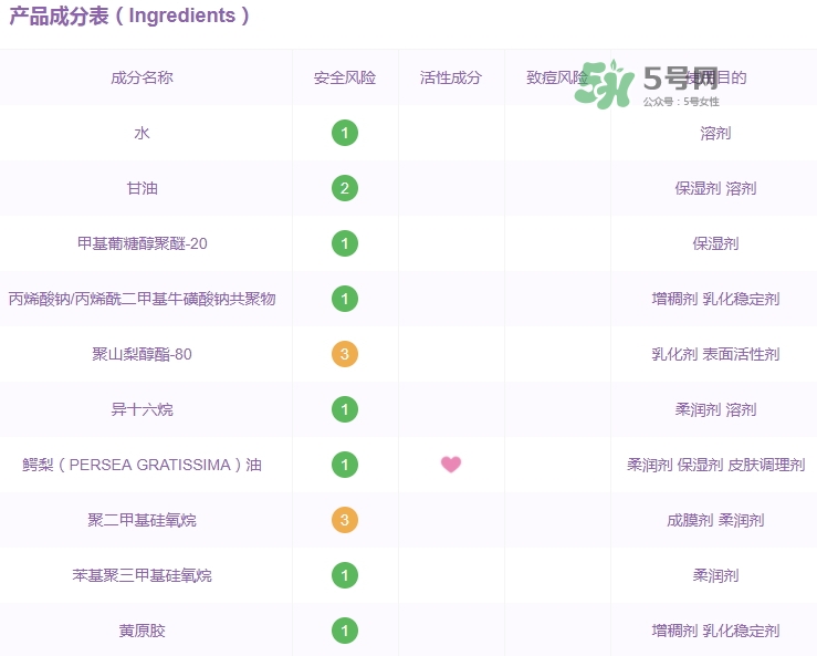 佳雪蘆薈保濕霜成分 佳雪蘆薈保濕霜有激素嗎？
