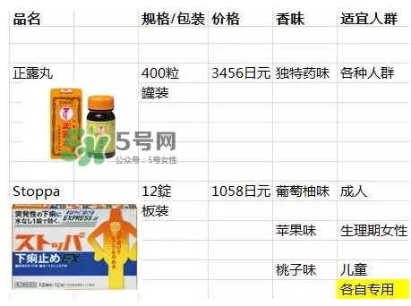lion獅王快速止瀉藥EX怎么吃？獅王止瀉藥說明書副作用