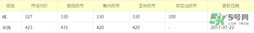 蟬蛻多少錢一斤2017？蟬蛻的功效與作用
