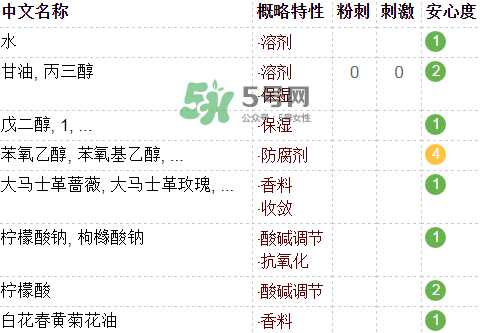 fresh玫瑰水含酒精嗎？馥蕾詩玫瑰水成分表
