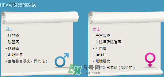 HPV疫苗男人能打嗎？HPV疫苗對(duì)男人有效嗎？