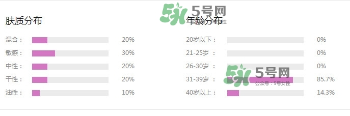 新碧戶外驕陽防曬乳怎么樣？新碧戶外驕陽防曬乳多少錢