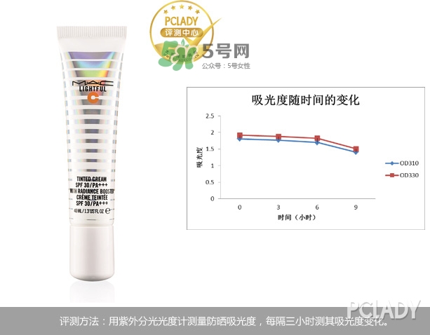 mac海洋亮白隔離乳怎么樣？mac魅可海洋亮白隔離乳怎么用？