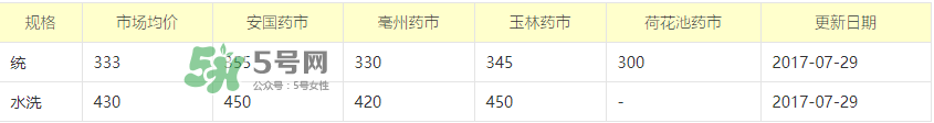 知了殼收什么價(jià)？知了殼收購(gòu)價(jià)格