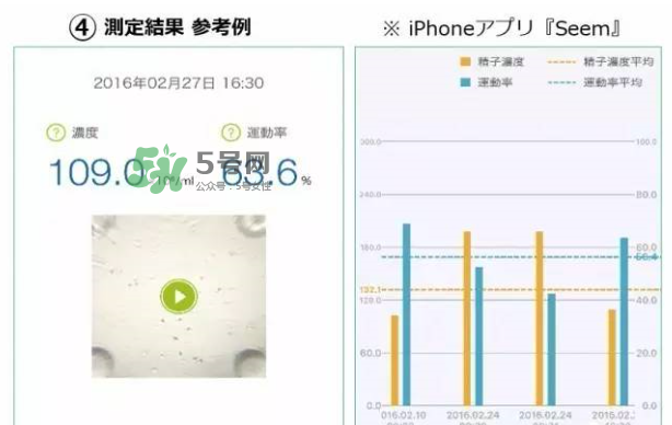 Seem kit套件怎么用？Seem kit套件使用方法
