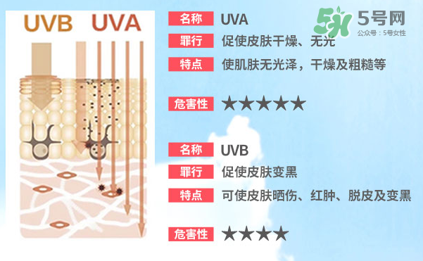 泊泉雅防曬霜多少錢？泊泉雅防曬霜怎么樣？