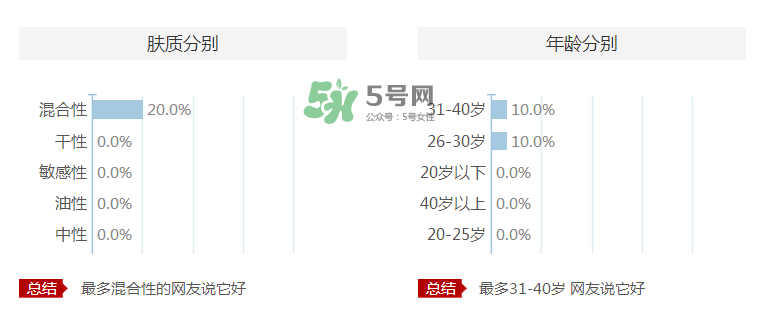 愛伊派化妝品怎么樣？愛伊派孕婦可以用嗎？