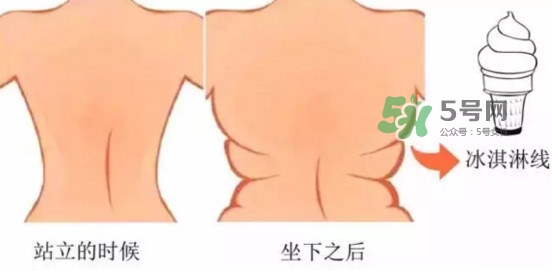 冰激凌線是什么鬼？冰淇淋線怎么鍛煉？