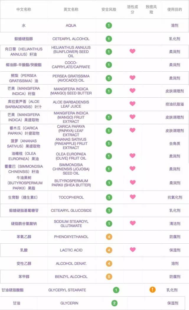 水洗面膜推薦 水洗面膜哪種好