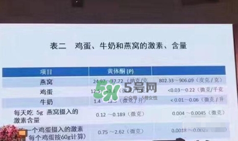 燕窩里面含有激素嗎？燕窩兒童吃了會(huì)不會(huì)性早熟？