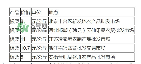 板栗多少錢(qián)一斤？糖炒栗子多少錢(qián)一斤