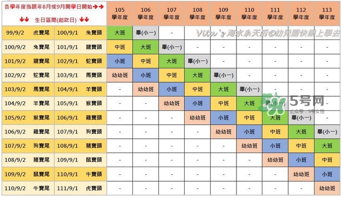 第一次送孩子去幼兒園，你是哪種家長？