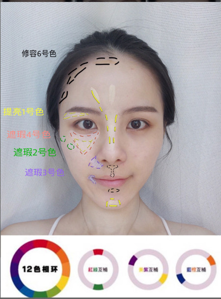 修色遮瑕盤(pán)怎么用 nyx遮瑕小技巧