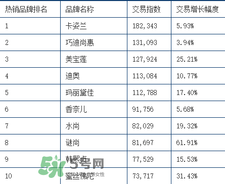 rozo品牌屬于哪個檔次？rozo是什么牌子眉筆？