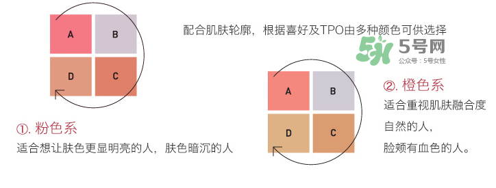 IPSA四色修容盤(pán)選色  IPSA四色修容色號(hào)怎么選？