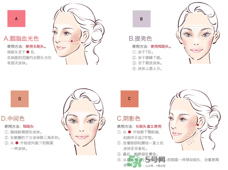 IPSA四色修容盤(pán)選色  IPSA四色修容色號(hào)怎么選？