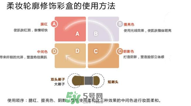IPSA四色修容盤怎么用？IPSA四色修容盤教程