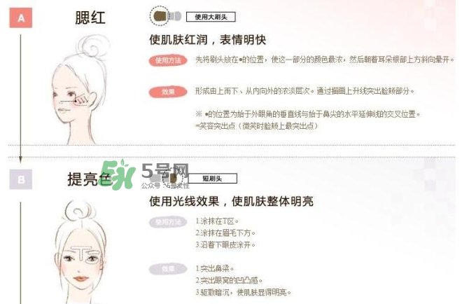 IPSA四色修容盤怎么用？IPSA四色修容盤教程