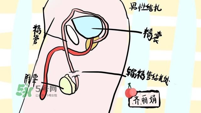 生完二胎一定要結(jié)扎嗎？生完二胎結(jié)扎好不好？