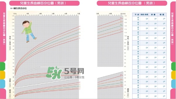 怎么判斷寶寶是否發(fā)展遲緩？