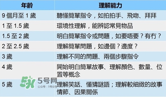 怎么判斷寶寶是否發(fā)展遲緩？